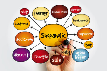 Shopaholic mind map, concept for presentations and reports