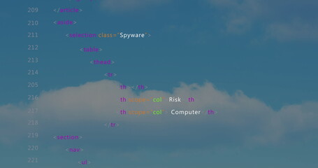 Showing HTML snippet overlaying cloudy sky, featuring Spyware and Risk Computer table, copy space