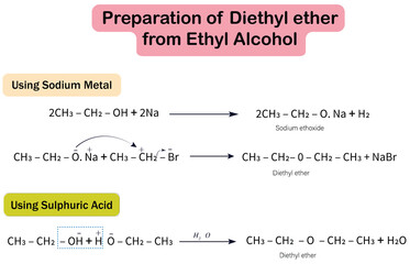 Preparation of Diethyl Ether from Ethyl Alcohol by using Sodium Metal and Sulphuric Acid
