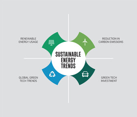 Sustainable energy trends infographic