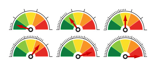 Levels of performance. Varying risk levels