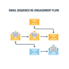 Email sequence re-engagement flow diagram showing a series of envelopes and arrows illustrating the process of sending and receiving emails.