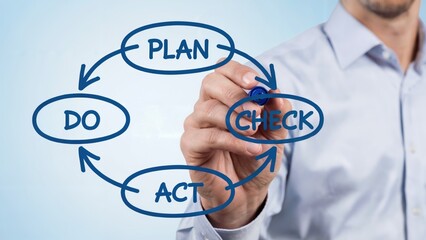 Visualize your success with the Plan Do Check Act cycle for continuous business improvement strategies