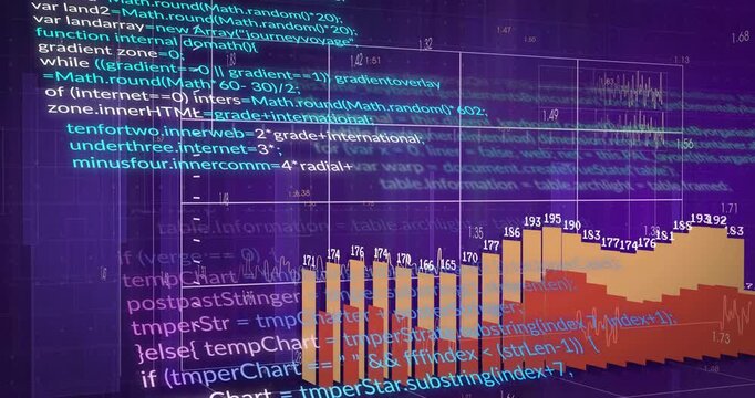 Code snippet initiating grid emerging and script scrolling, bar chart pulsing visualizing live data