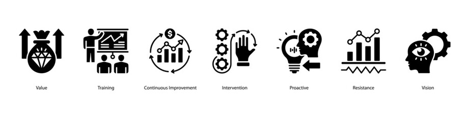 Continuous Improvement web banner icon vector illustration showing Value, Training, Value Creation, Intervention, Proactive, Resistance, and Vision.