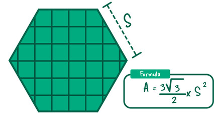 Hexagon area formula © Kenza
