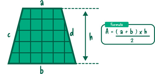 Trapezoid area formula © Kenza