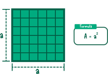 Square area formula  © Kenza