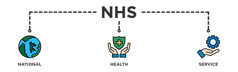 NHS banner web icon vector illustration concept of national health service with icon of globe, hospital, health insurance, ambulance, patient, and medical apps