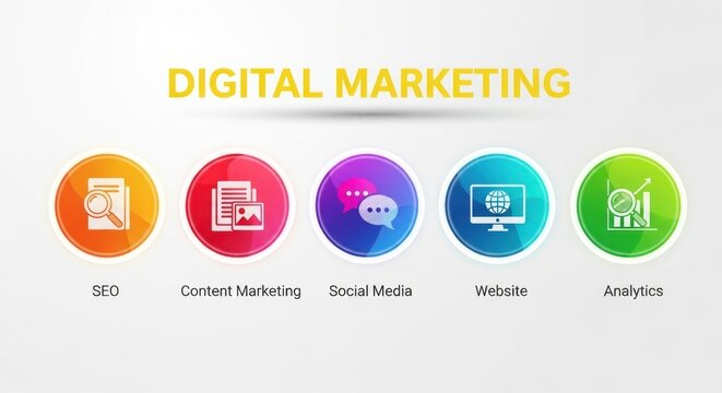 Digital marketing strategies for business growth with seo and content creation