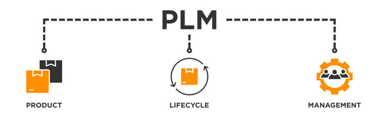 PLM banner web icon vector illustration concept for product lifecycle management with innovation, development, manufacture, delivery, cycle, analysis, planning, strategy, and improvement icon