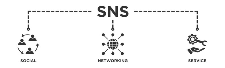 SNS banner web icon illustration concept of social networking service with icon of communication, chat, community, internet, and user