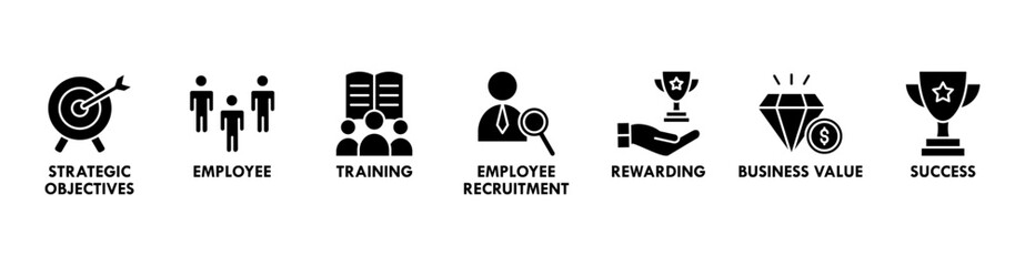 HRM banner web icon vector illustration concept of human resource management with icon of strategic objectives, employee, training, employee recruitment, rewarding, business value, and success