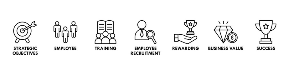 HRM banner web icon vector illustration concept of human resource management with icon of strategic objectives, employee, training, employee recruitment, rewarding, business value, and success