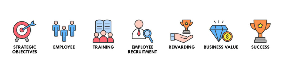 HRM banner web icon vector illustration concept of human resource management with icon of strategic objectives, employee, training, employee recruitment, rewarding, business value, and success
