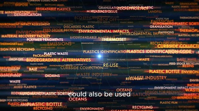 Dynamic word cloud of recycling and environmental terms, highlighting plastic waste solutions and eco-efficiency for a sustainable future.