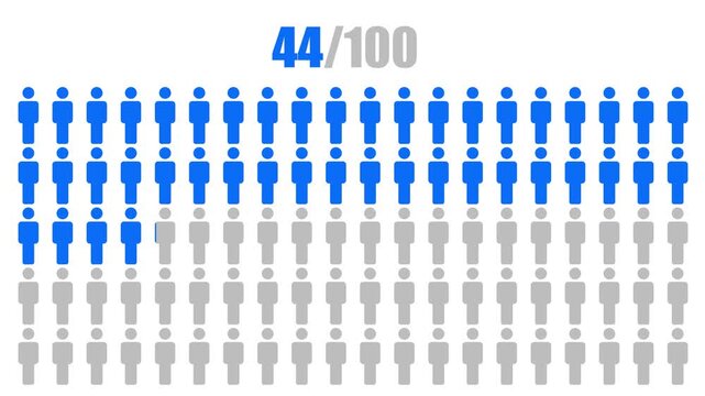 Population 80 percentage for infographic icon animation isolated on White background