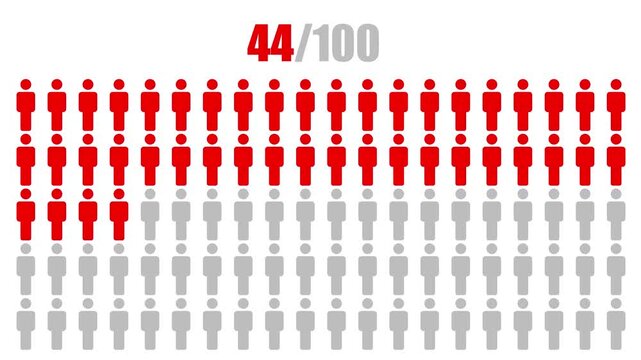 Population 55 percentage for infographic icon animation isolated on White background