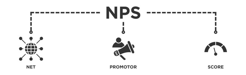NPS banner web icon illustration concept for net promotor score with icon of shopping, customer, rating, like, premium, and store