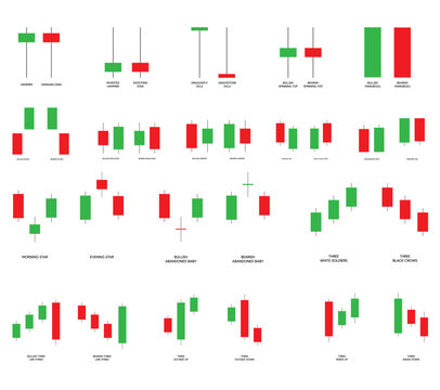 Set of Candlestick Patterns share market strategy on white isolated