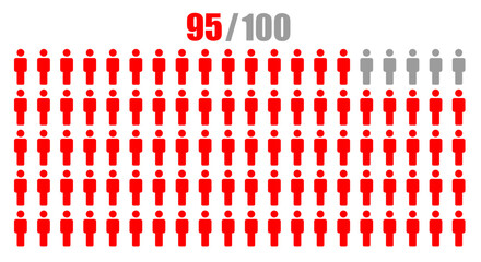 Population 95 percentage for infographic icon isolated on White background