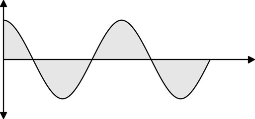 Science Waveform