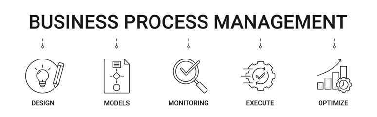 Business Process Management Banner with design, models, monitoring, execute, optimize icon concept illustration