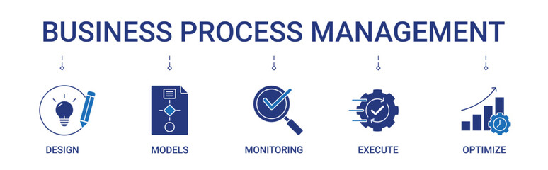 Business Process Management Banner with design, models, monitoring, execute, optimize icon concept illustration