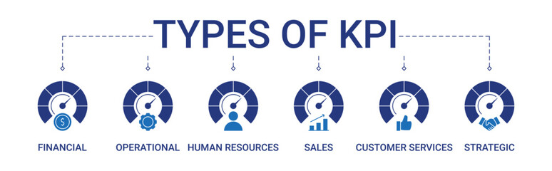 Types of KPI Banner with financial, operational, human resources, sales, customer service, strategic icon concept illustration