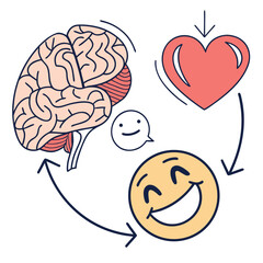 Brain heart and happy face connection mental health