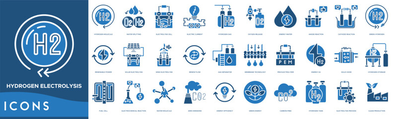 Hydrogen Electrolysis icon set. Hydrogen Molecule, Water Splitting, Electrolysis Cell, Electric Current, Hydrogen Gas, Oxygen Release, Energy Water and Anode Reaction