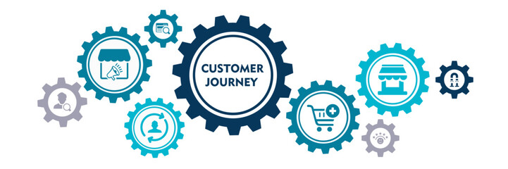 Banner of customer journey web vector illustration concept with icons of awareness, interest, consideration, evaluation, purchase, service, loyalty, re-purchasing 