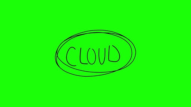 Cloud word handwritten with circle marking on green screen