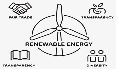 Fototapeta premium Renewable energy concept with icons wind turbine fair trade
