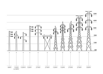 electric pole KV in illustrator on an white background