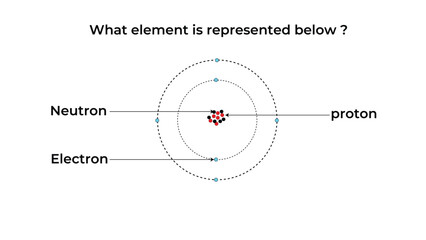 Understanding atomic structure and electron arrangements in simple diagrams