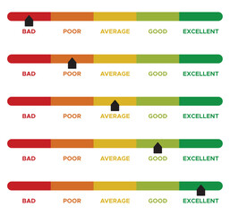 Bad, poor, average, good, excellent feedback rating. Customer satisfaction level meter. vector illustration. eps file.