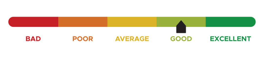 Bad, poor, average, good, excellent feedback rating. Customer satisfaction level meter. vector illustration. eps file.
