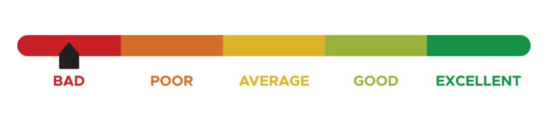 Bad, poor, average, good, excellent feedback rating. Customer satisfaction level meter. vector illustration. eps file.