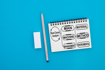 A sketch of the Ishikawa (fishbone) diagram for Root Cause Analysis in a notebook with a pencil and eraser on light blue background with copyspace.,Concept for Root Cause Analysis (RCA),6M framework.