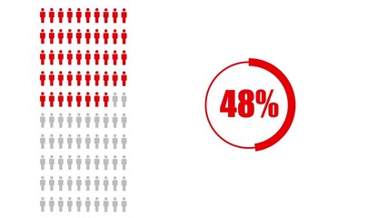Population 99 percentage for infographic icon animation isolated on White background - Powered by Adobe