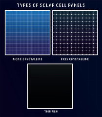 Types of Solar Cell Panels. Graphic vector