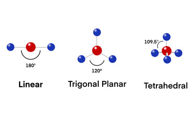 Three basic molecular geometries Linear, Trigonal Planar, and Tetrahedral are illustrated with bond angles and minimalistic ball and stick models, perfect for chemistry and educational design