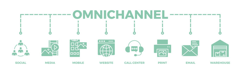 Omnichannel banner web icon vector illustration concept with icon of social, media, mobile, website, call center, print, email, and warehouse
