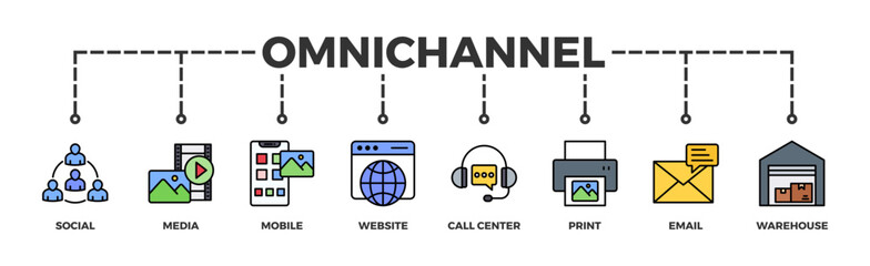 Omnichannel banner web icon vector illustration concept with icon of social, media, mobile, website, call center, print, email, and warehouse