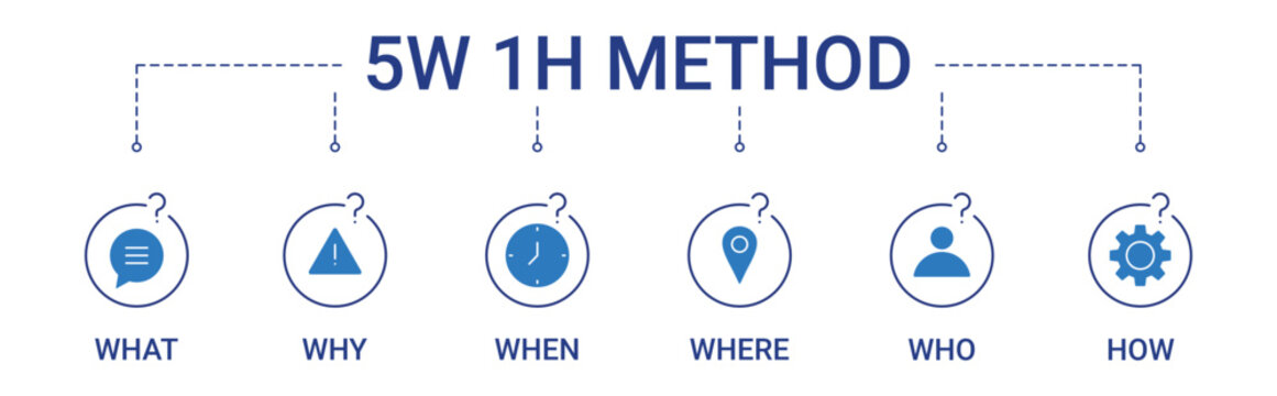 5W 1H Method Banner with what, why, when, where, who, how icon
