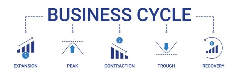 Business Cycle Banner with expansion, peak, contraction, trough, recovery icon