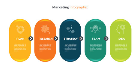 marketing infographic with five different colored circles. Each circle has a different color and is labeled with a different word, such as "Plan," "Research," "Strategy," "Team,"