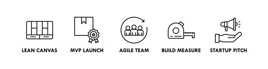 Lean Startup banner web icon illustration concept with icon of lean canvas, mvp launch, agile team, build measure, and startup pitch