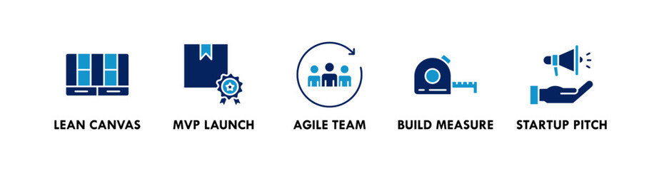 Lean Startup banner web icon illustration concept with icon of lean canvas, mvp launch, agile team, build measure, and startup pitch